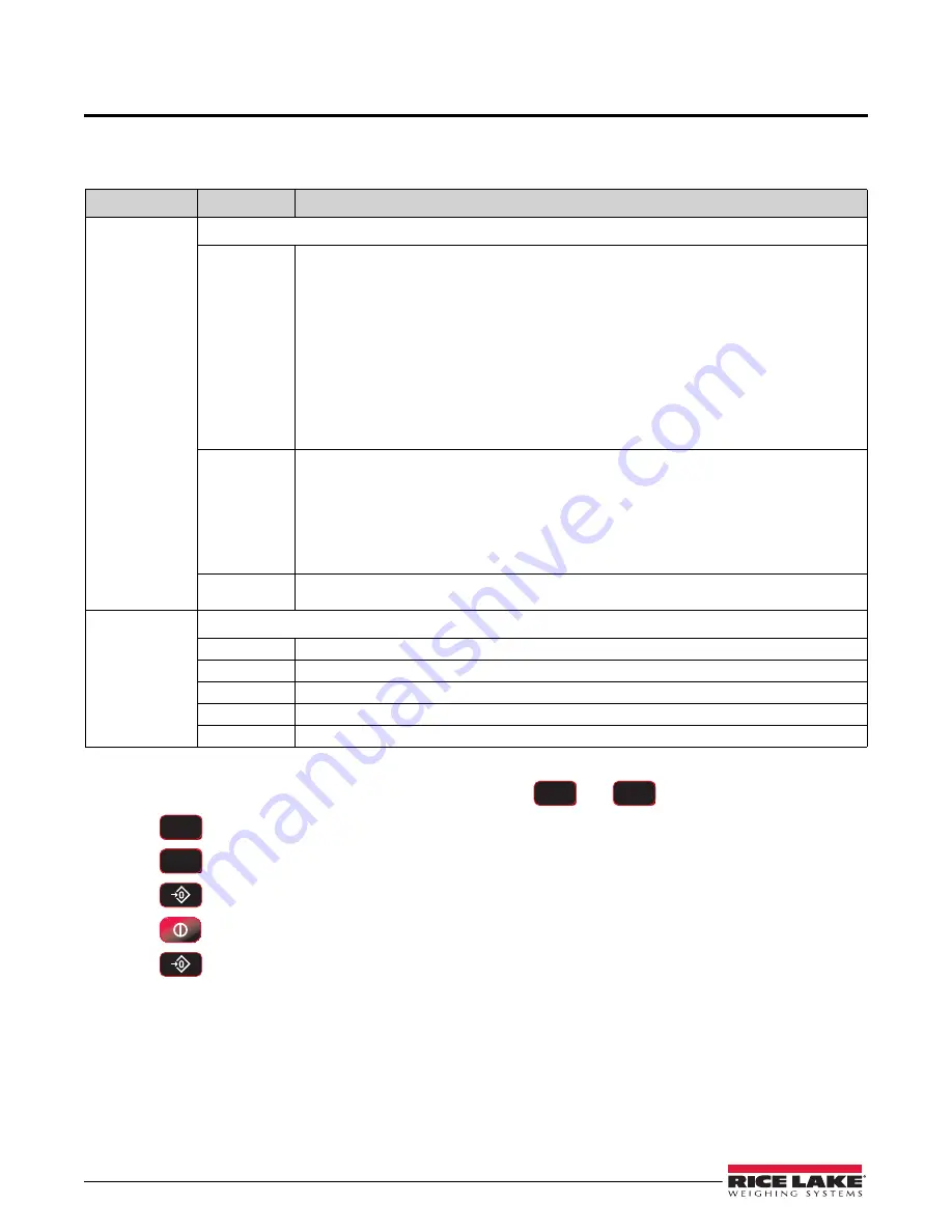 Rice Lake Dyna-Link 2 MSI-7300 Скачать руководство пользователя страница 26