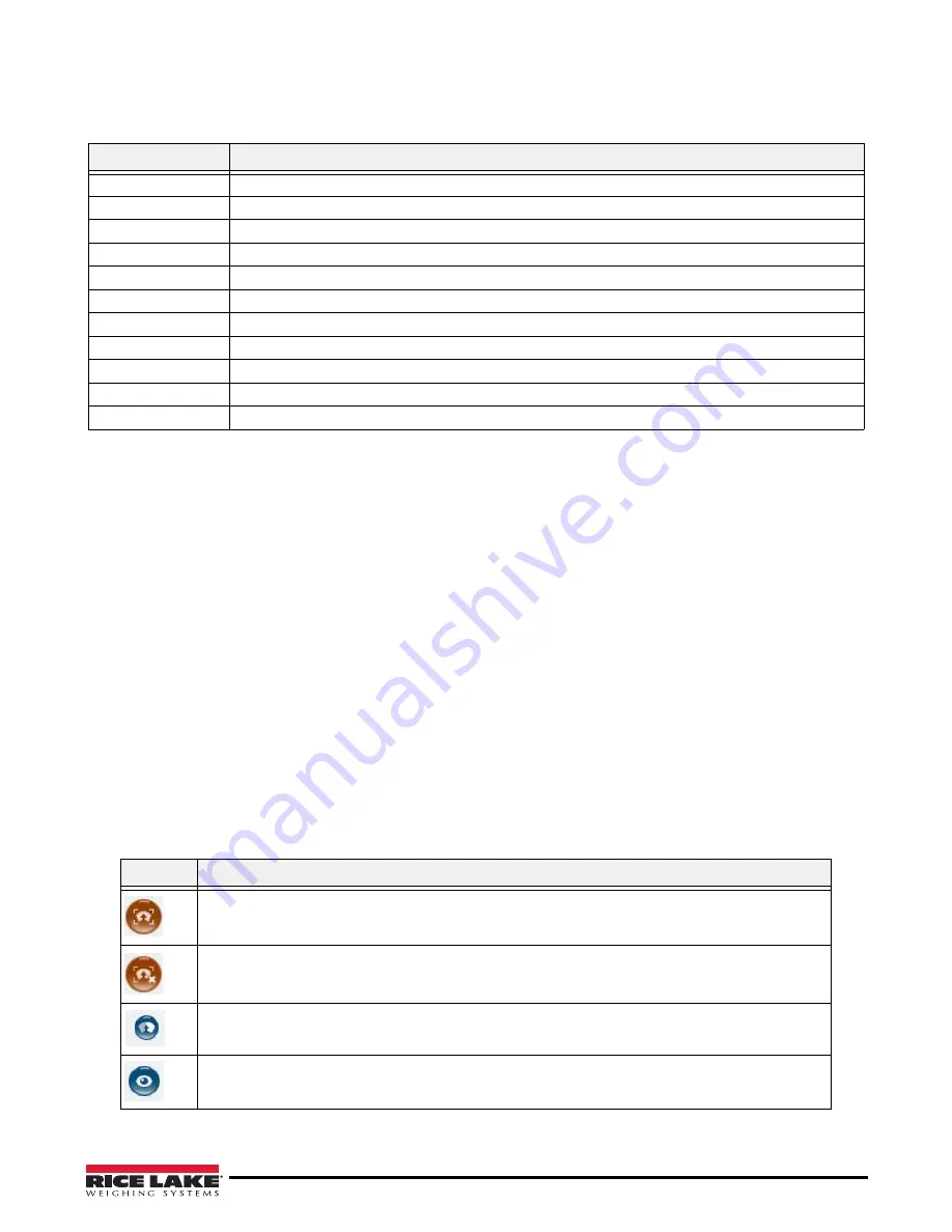 Rice Lake IDIMENSION 200 Installation Manual Download Page 38