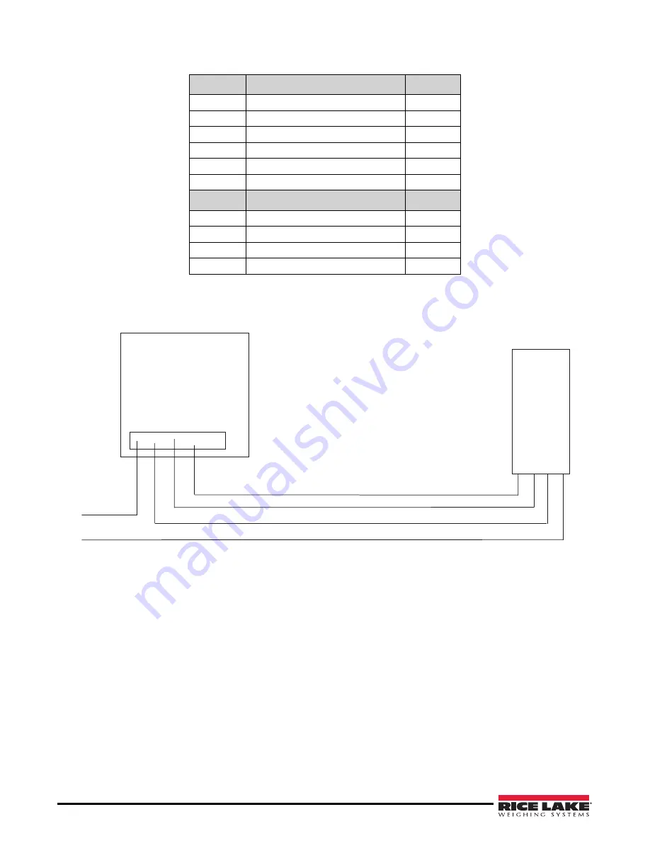 Rice Lake INT700 Technical Manual Download Page 10