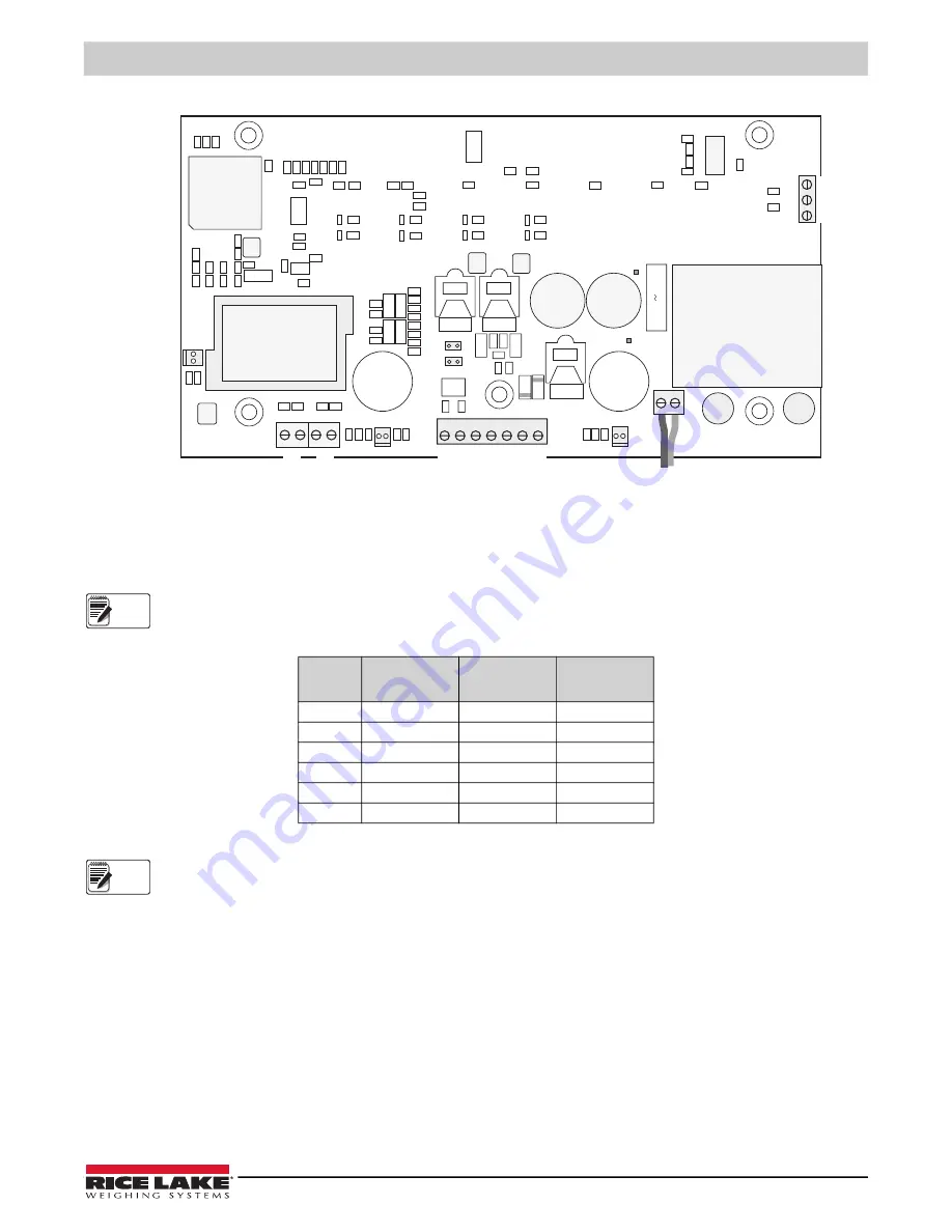 Rice Lake IQ plus 210 Installation Manual Download Page 11