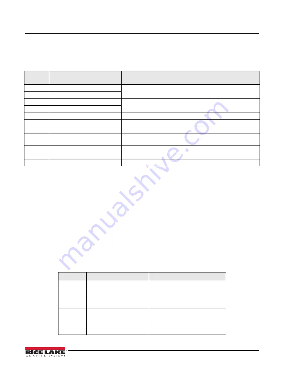 Rice Lake IQ plus 2100 Installation Manual Download Page 38