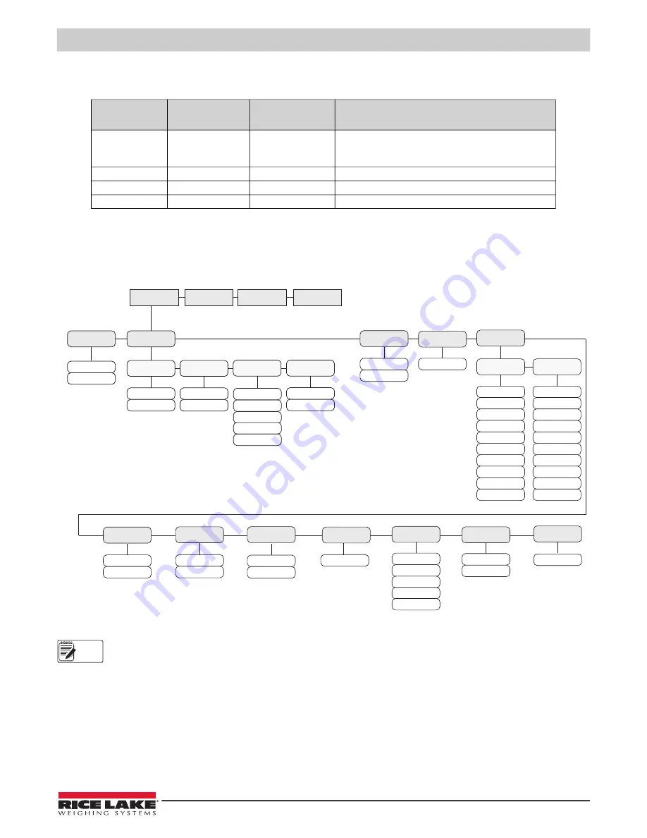 Rice Lake LaserLight Series Installation Manual Download Page 17