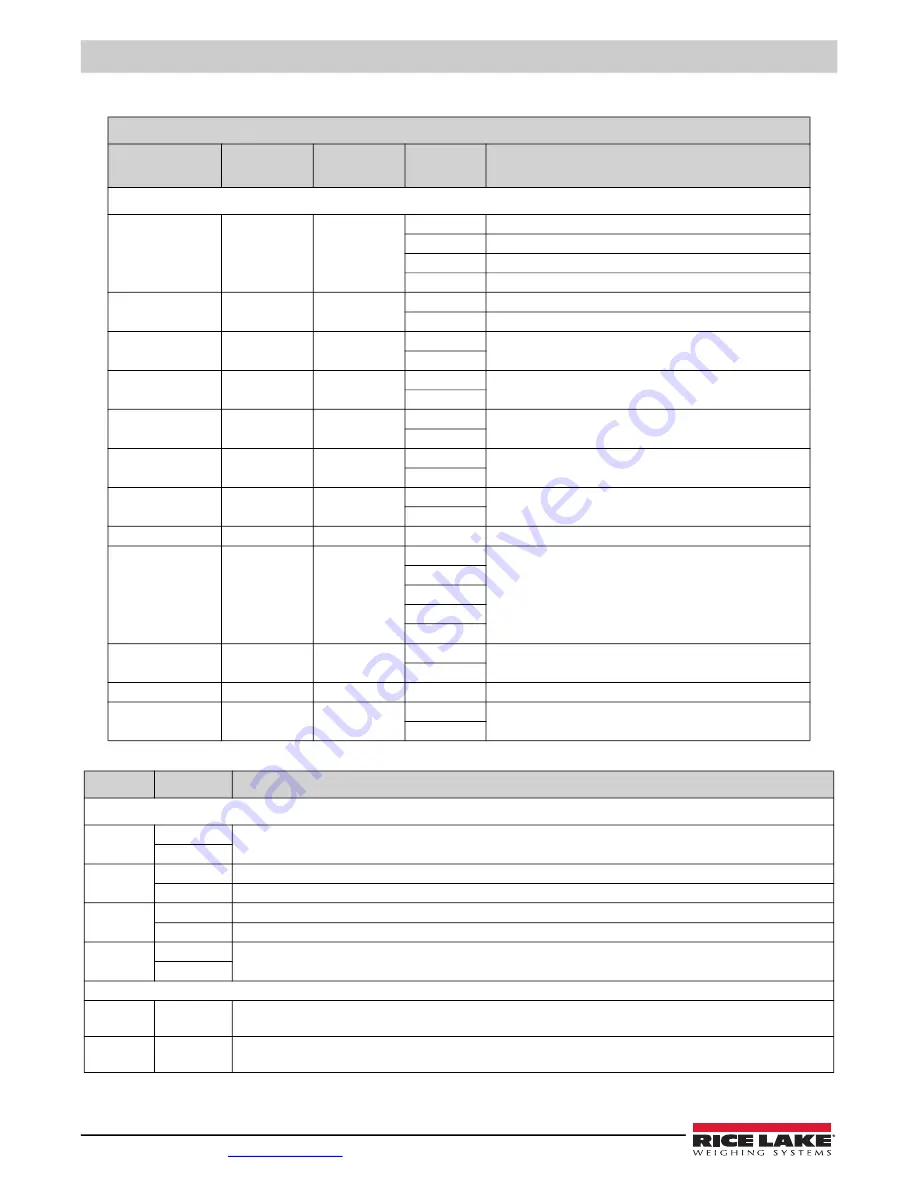 Rice Lake LaserLight Series Installation Manual Download Page 18