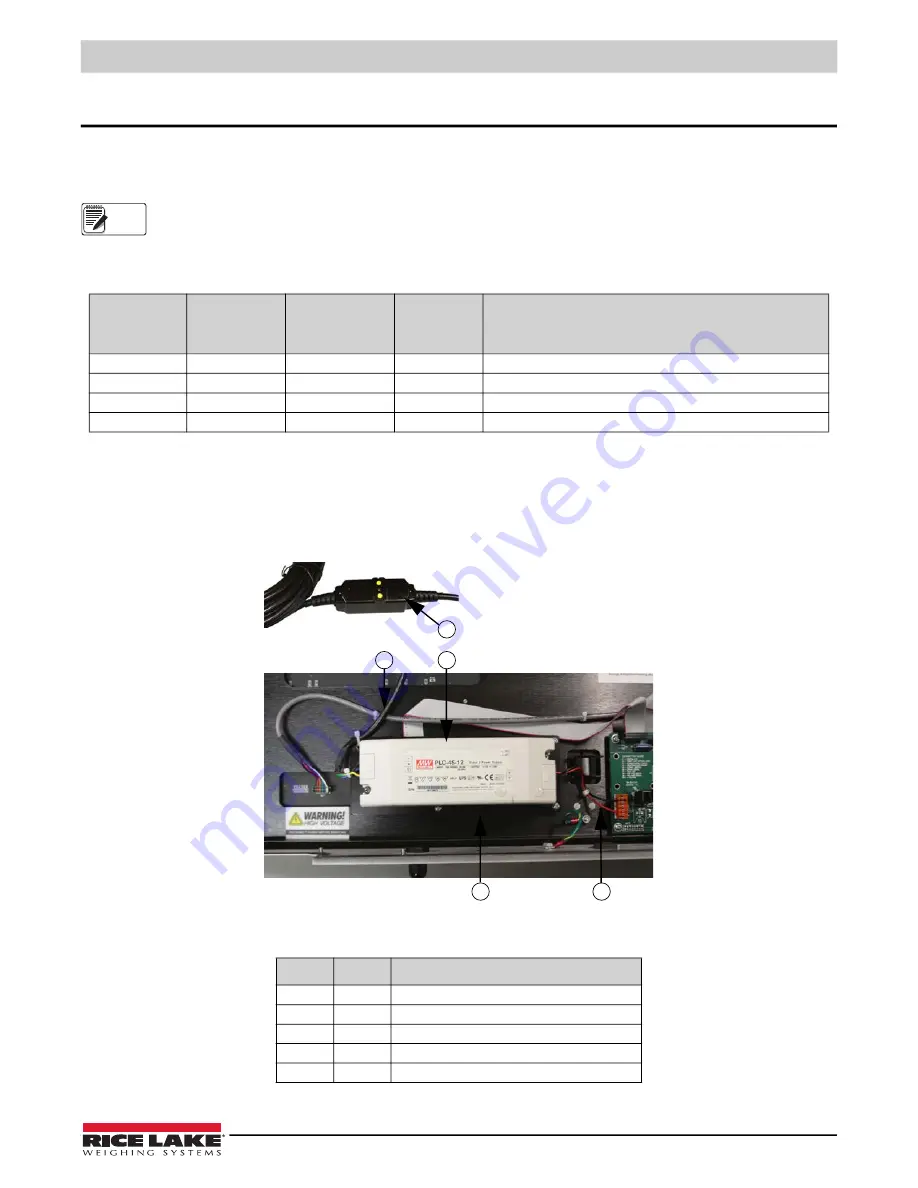 Rice Lake LaserLight Series Installation Manual Download Page 33