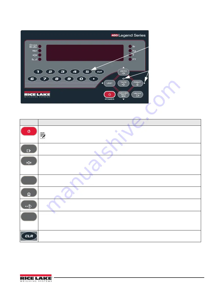 Rice Lake Legend 480-2A Technical Manual Download Page 10