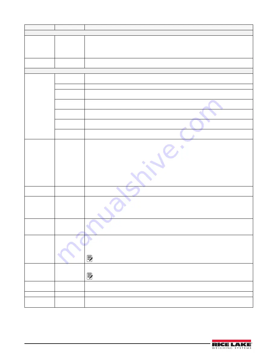 Rice Lake Legend 480-2A Technical Manual Download Page 31