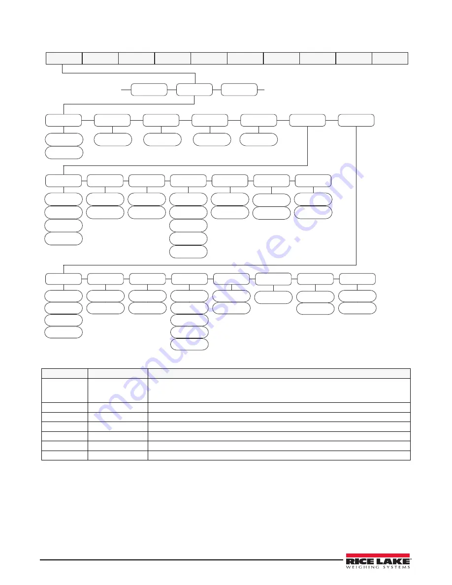 Rice Lake Legend 480-2A Technical Manual Download Page 35