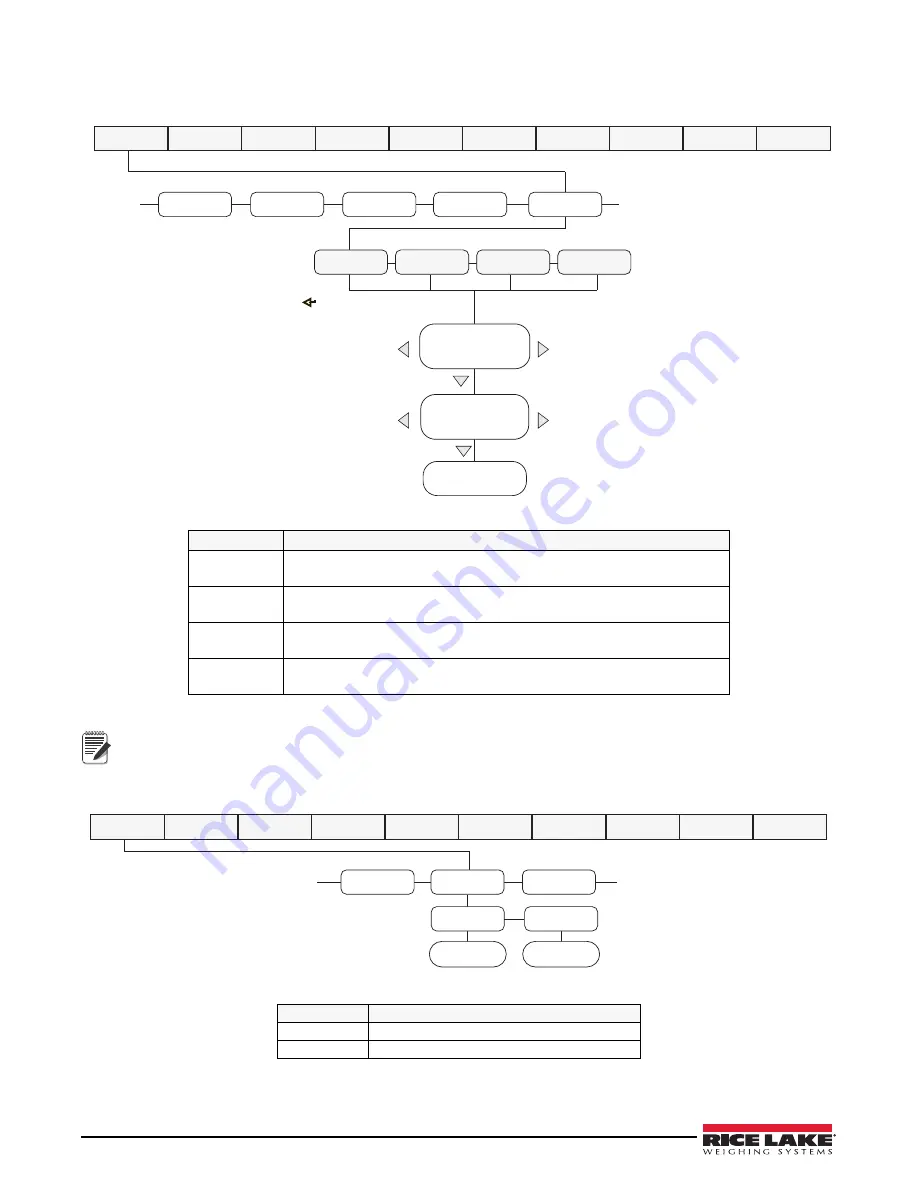 Rice Lake Legend 480-2A Technical Manual Download Page 37