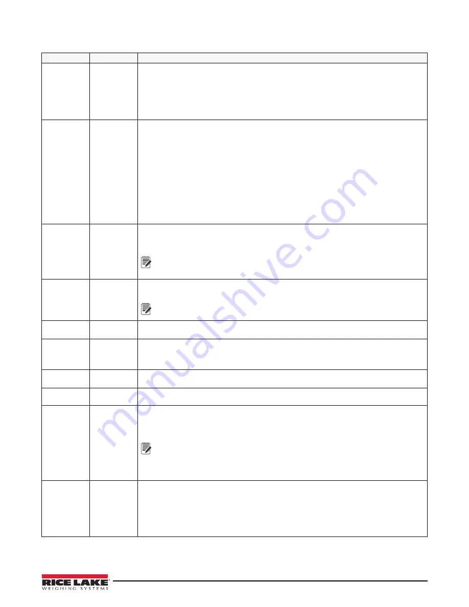 Rice Lake Legend 480-2A Technical Manual Download Page 46