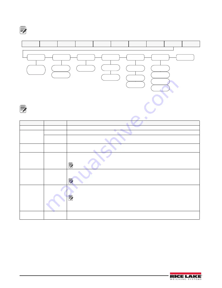 Rice Lake Legend 480-2A Technical Manual Download Page 51