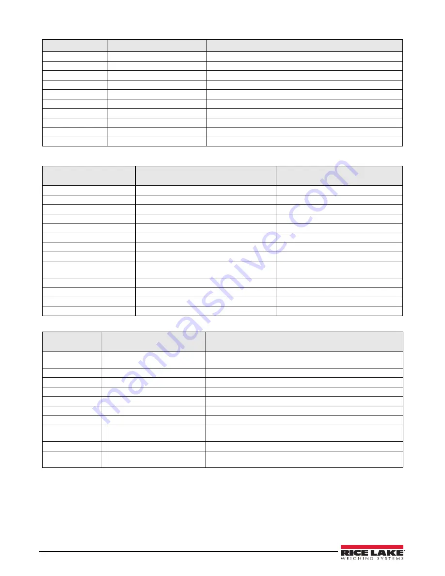 Rice Lake Legend 480-2A Technical Manual Download Page 61