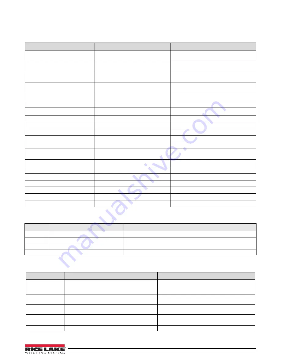 Rice Lake Legend 480-2A Technical Manual Download Page 62