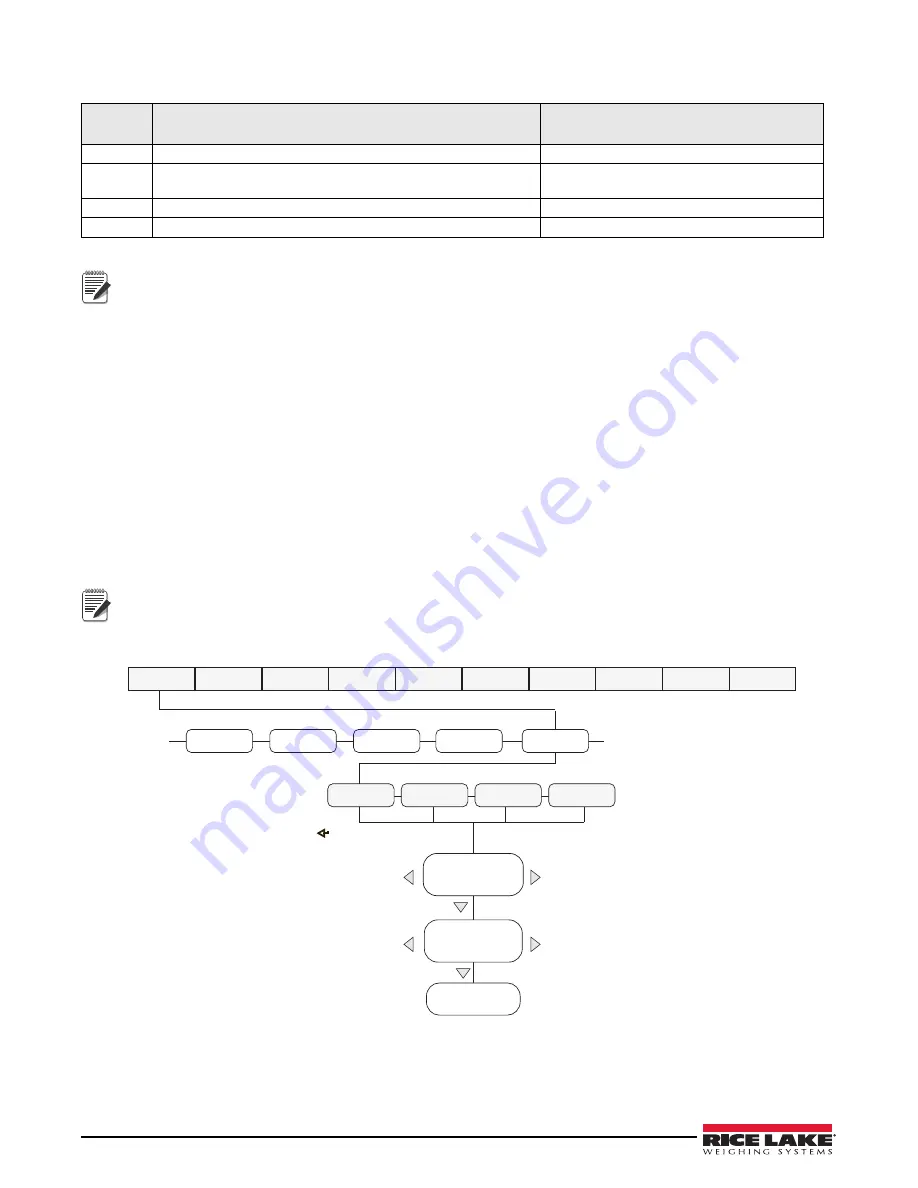 Rice Lake Legend 480-2A Technical Manual Download Page 65