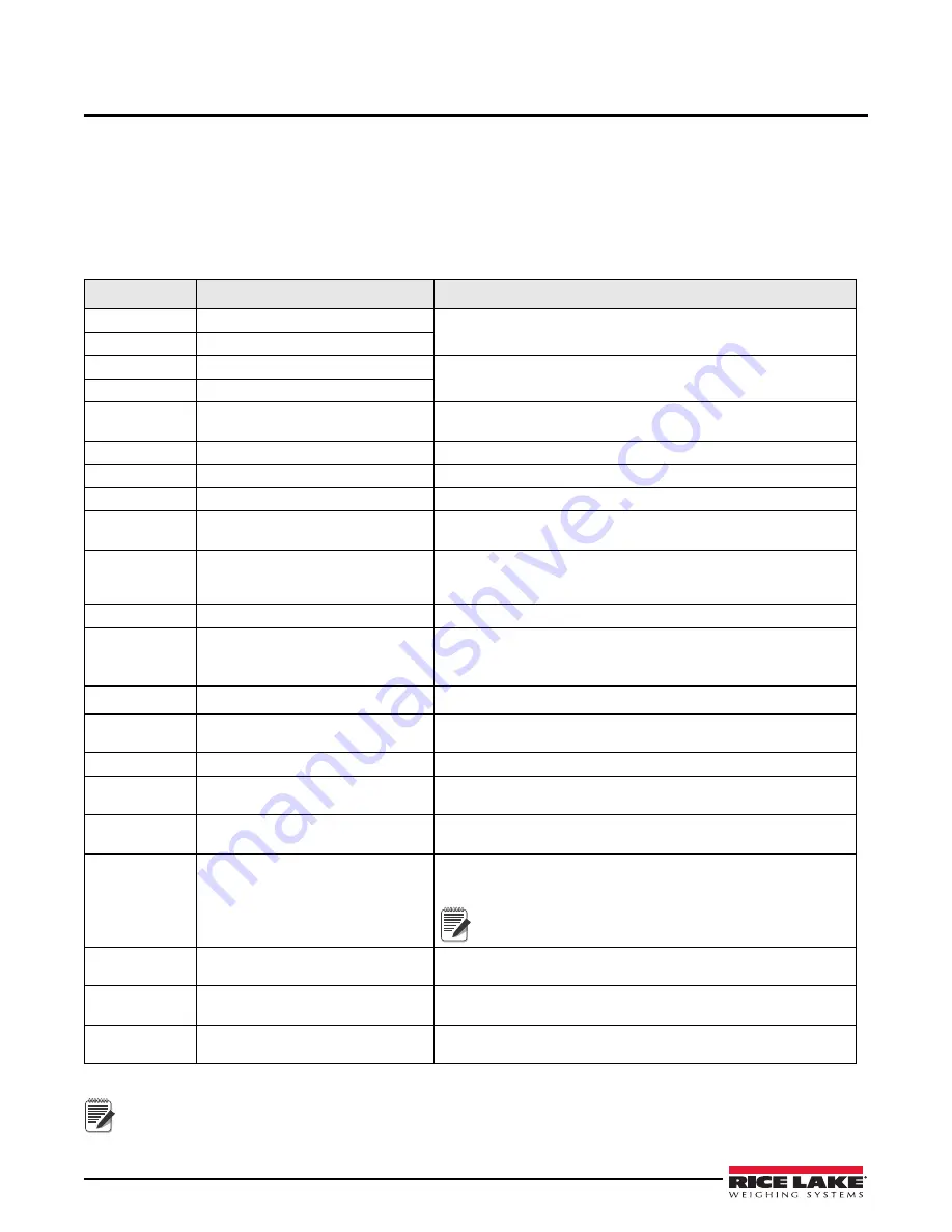 Rice Lake Legend 480-2A Technical Manual Download Page 67