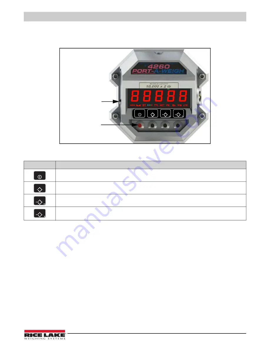 Rice Lake MSI-4260 IS Technical Manual Download Page 7