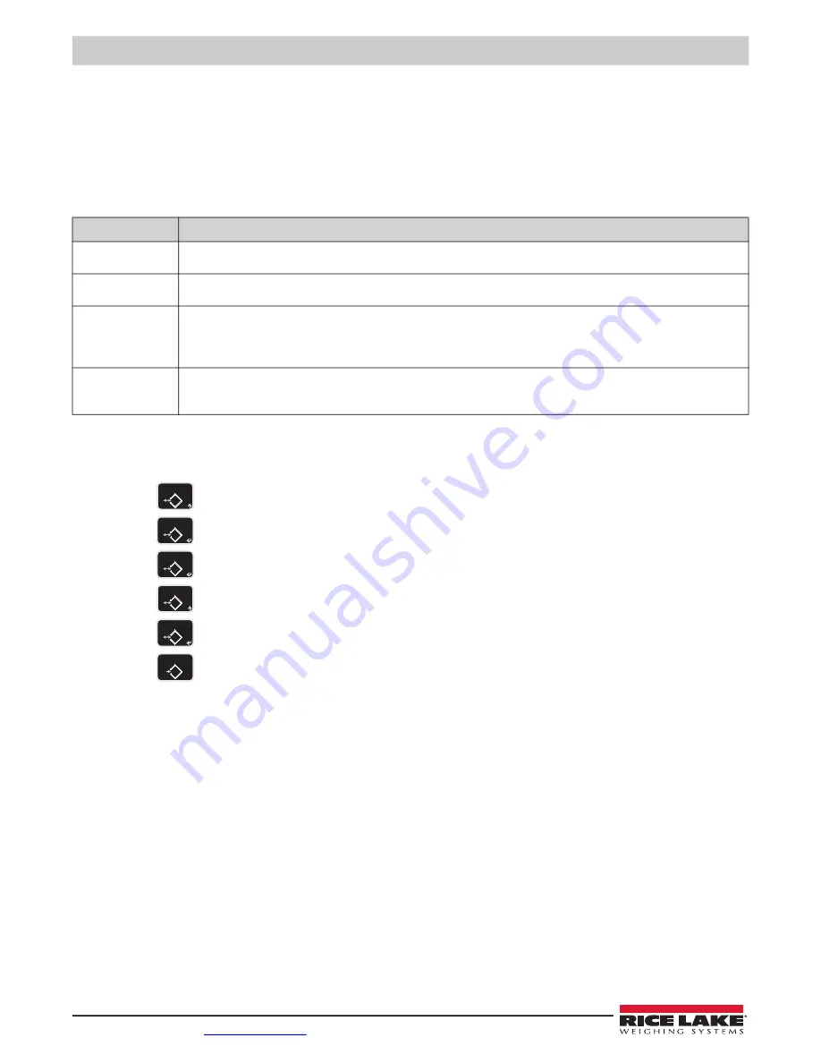 Rice Lake MSI-4260 IS Technical Manual Download Page 26