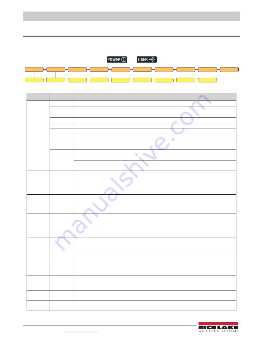 Rice Lake MSI-4260M Technical Manual Download Page 14