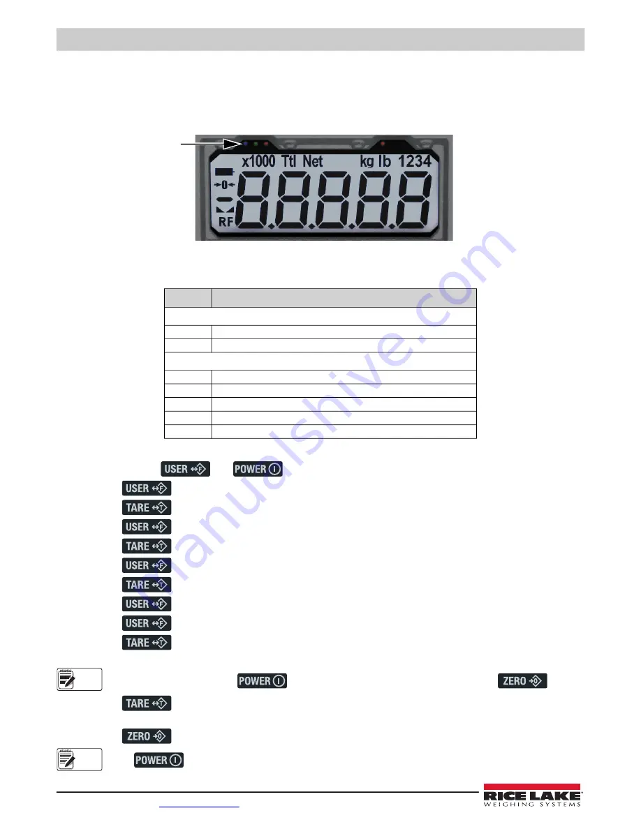 Rice Lake MSI-4260M Technical Manual Download Page 18