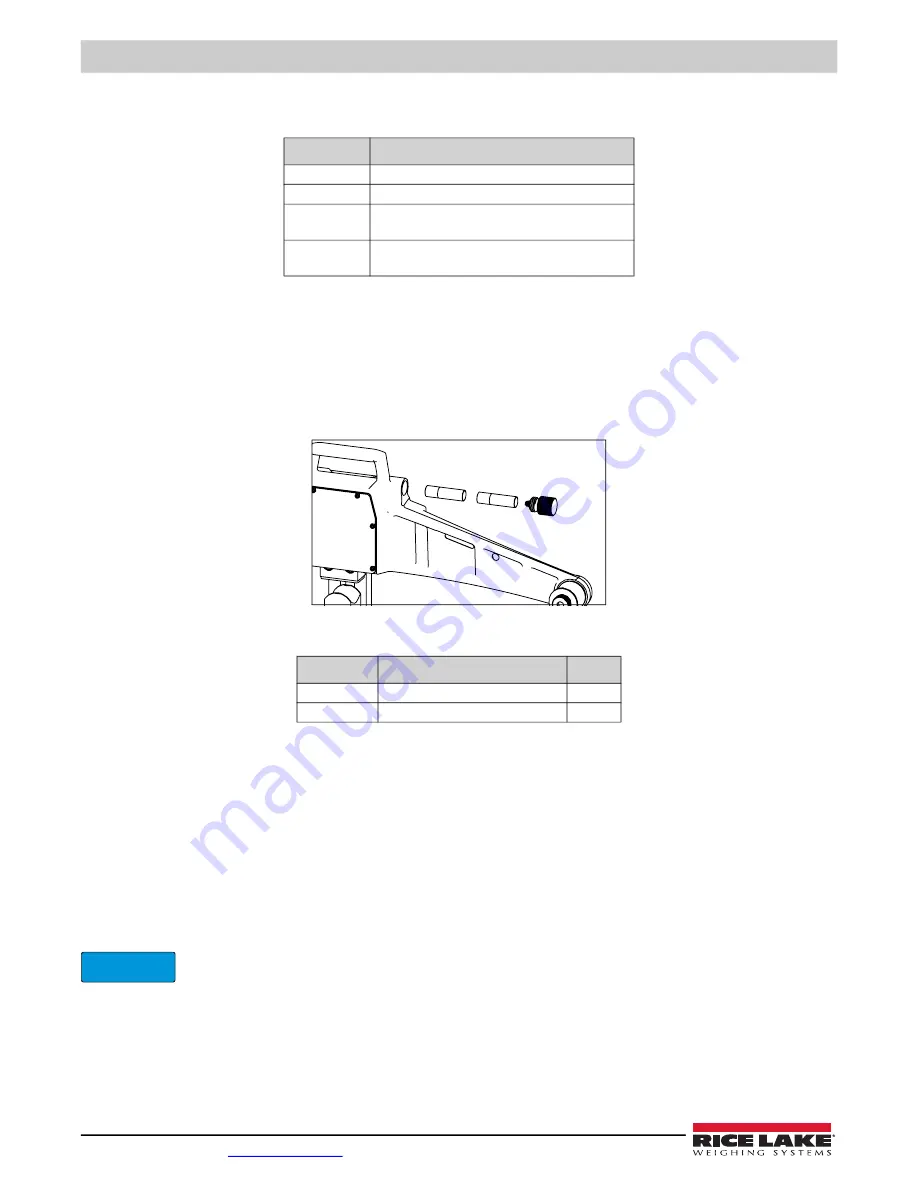 Rice Lake MSI Dyna-Clamp Operation Manual Download Page 16