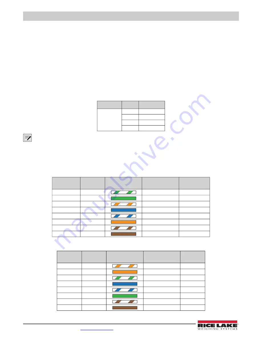 Rice Lake REVOLUTION 682 Synergy Plus Technical Manual Download Page 18