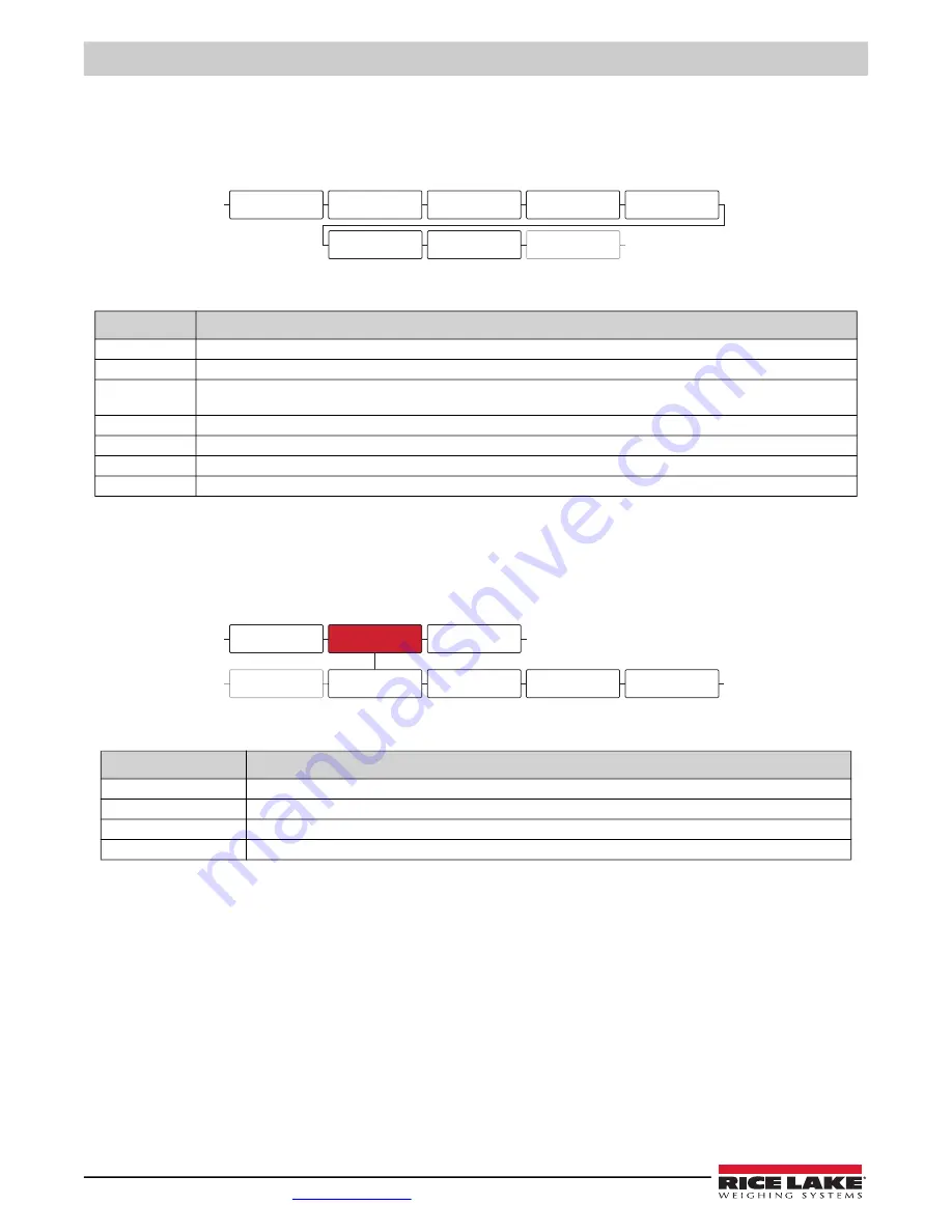 Rice Lake REVOLUTION 682 Synergy Plus Technical Manual Download Page 38