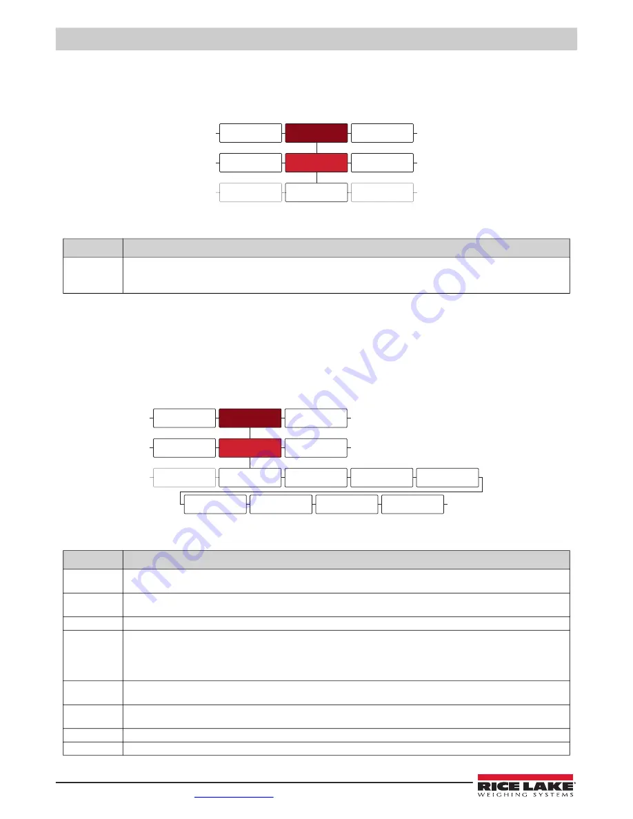 Rice Lake REVOLUTION 682 Synergy Plus Technical Manual Download Page 60