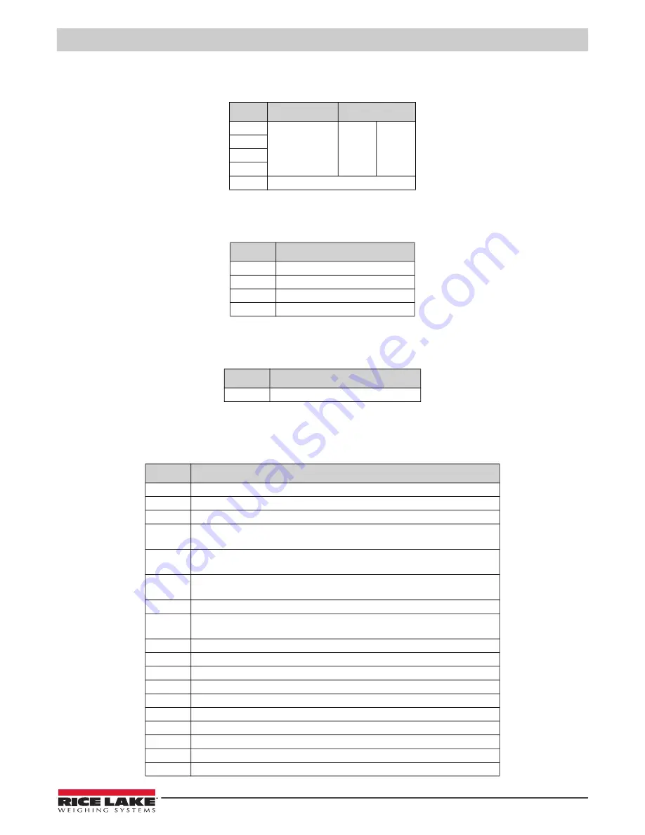 Rice Lake REVOLUTION 682 Synergy Plus Technical Manual Download Page 87