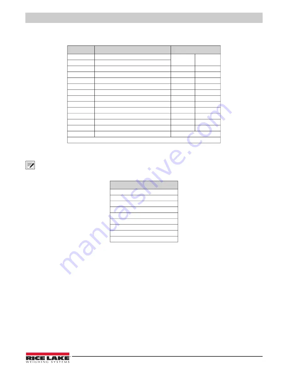 Rice Lake REVOLUTION 682 Synergy Plus Technical Manual Download Page 89