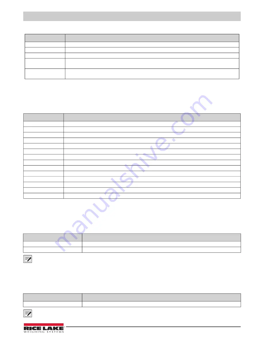 Rice Lake REVOLUTION 682 Synergy Plus Technical Manual Download Page 93