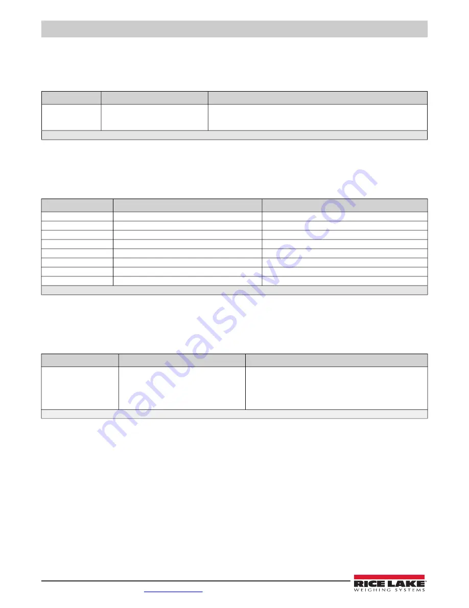 Rice Lake REVOLUTION 682 Synergy Plus Technical Manual Download Page 102