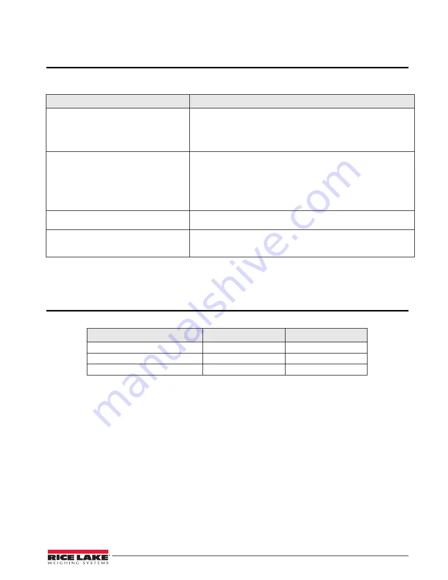 Rice Lake RL-MIS Operation Instructions Manual Download Page 11