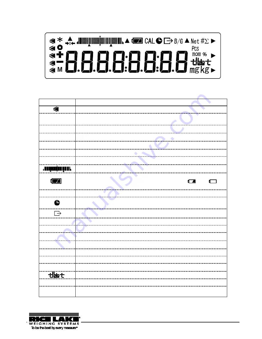 Rice Lake RL-TA Series Operation Manual Download Page 11