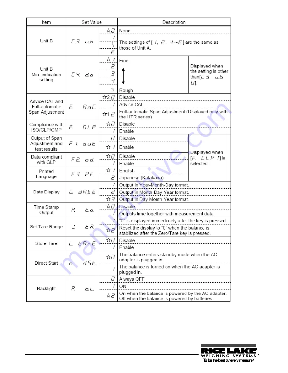 Rice Lake RL-TA Series Operation Manual Download Page 20