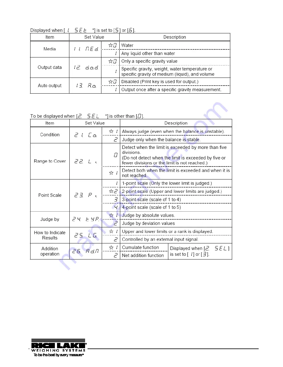 Rice Lake RL-TA Series Operation Manual Download Page 21