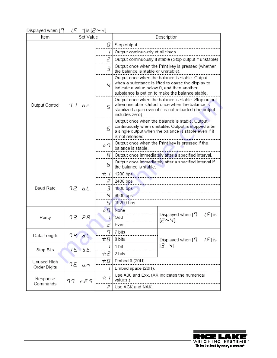 Rice Lake RL-TA Series Operation Manual Download Page 22