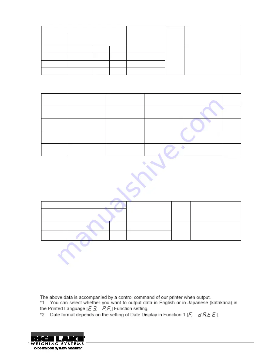 Rice Lake RL-TA Series Operation Manual Download Page 69