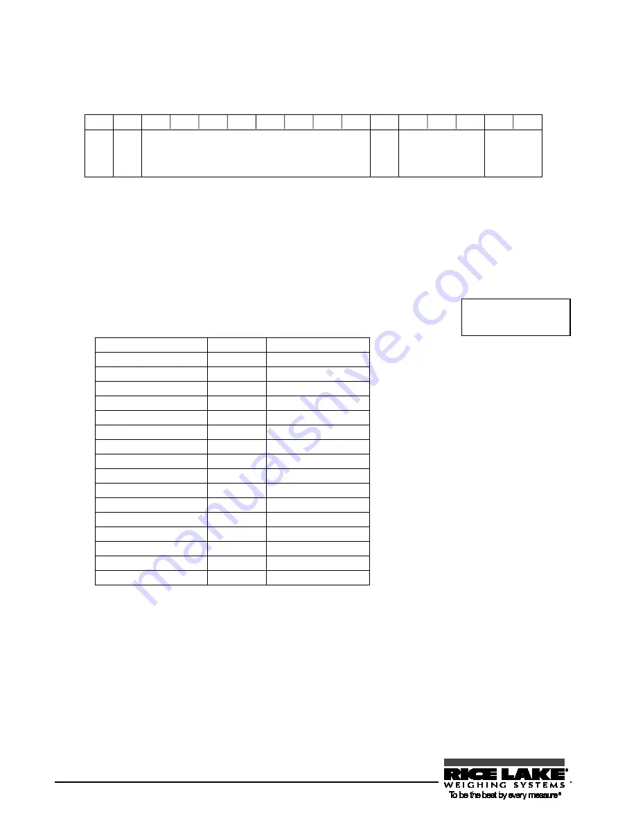 Rice Lake RL-TA Series Operation Manual Download Page 72