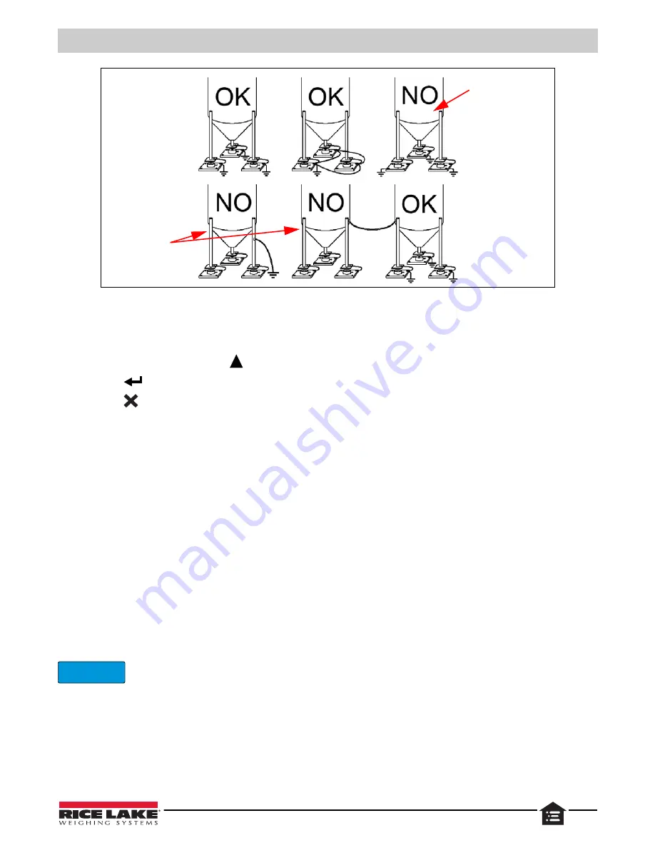 Rice Lake SCT20-AN Technical Manual Download Page 7