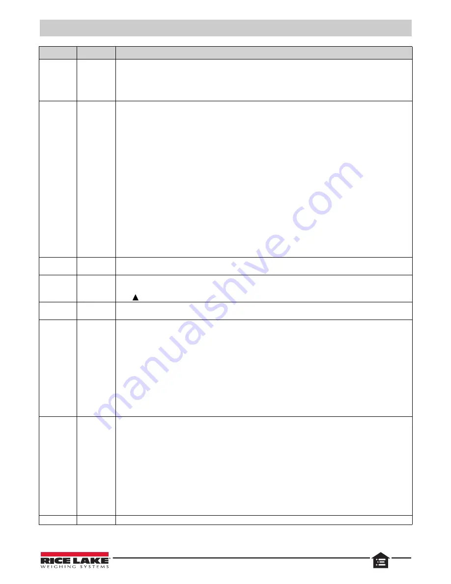 Rice Lake SCT20-AN Technical Manual Download Page 15