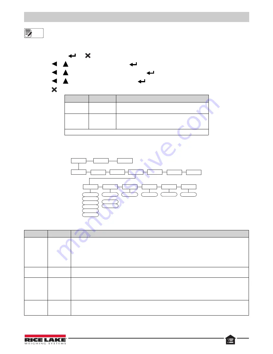 Rice Lake SCT20-AN Technical Manual Download Page 23