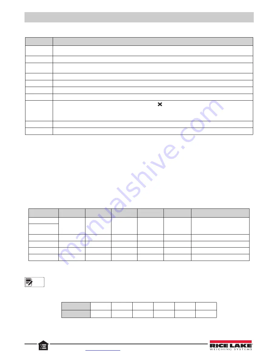 Rice Lake SCT20-AN Technical Manual Download Page 34