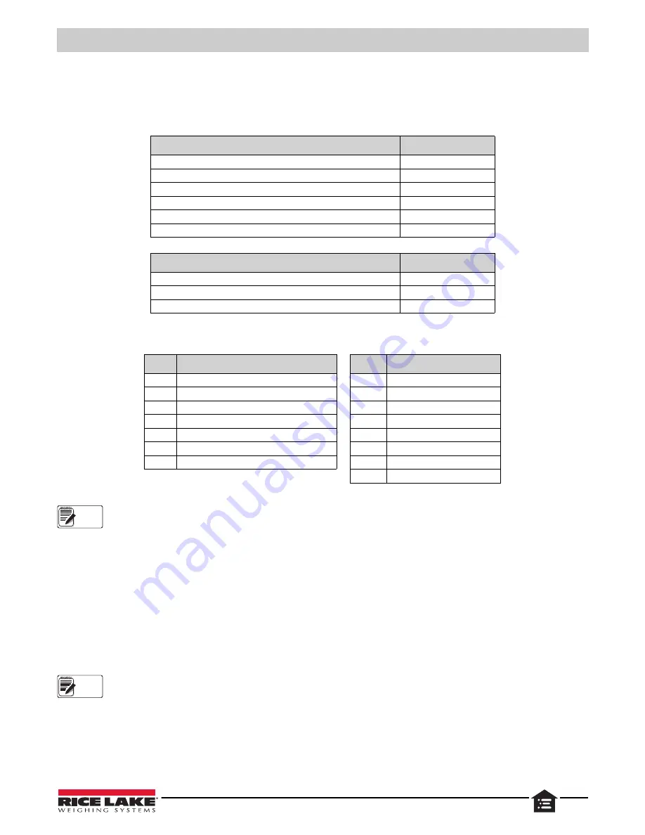 Rice Lake SCT20-AN Technical Manual Download Page 35