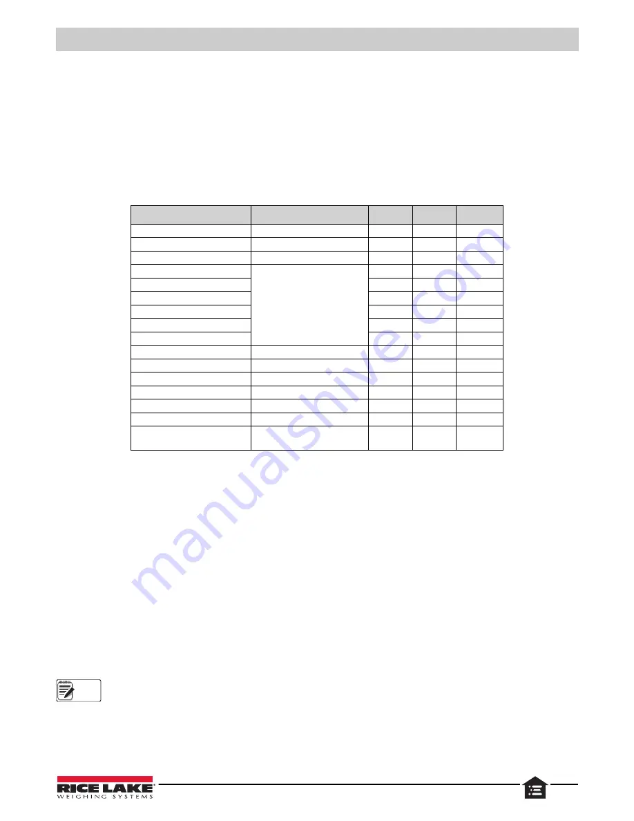 Rice Lake SCT20-AN Technical Manual Download Page 37