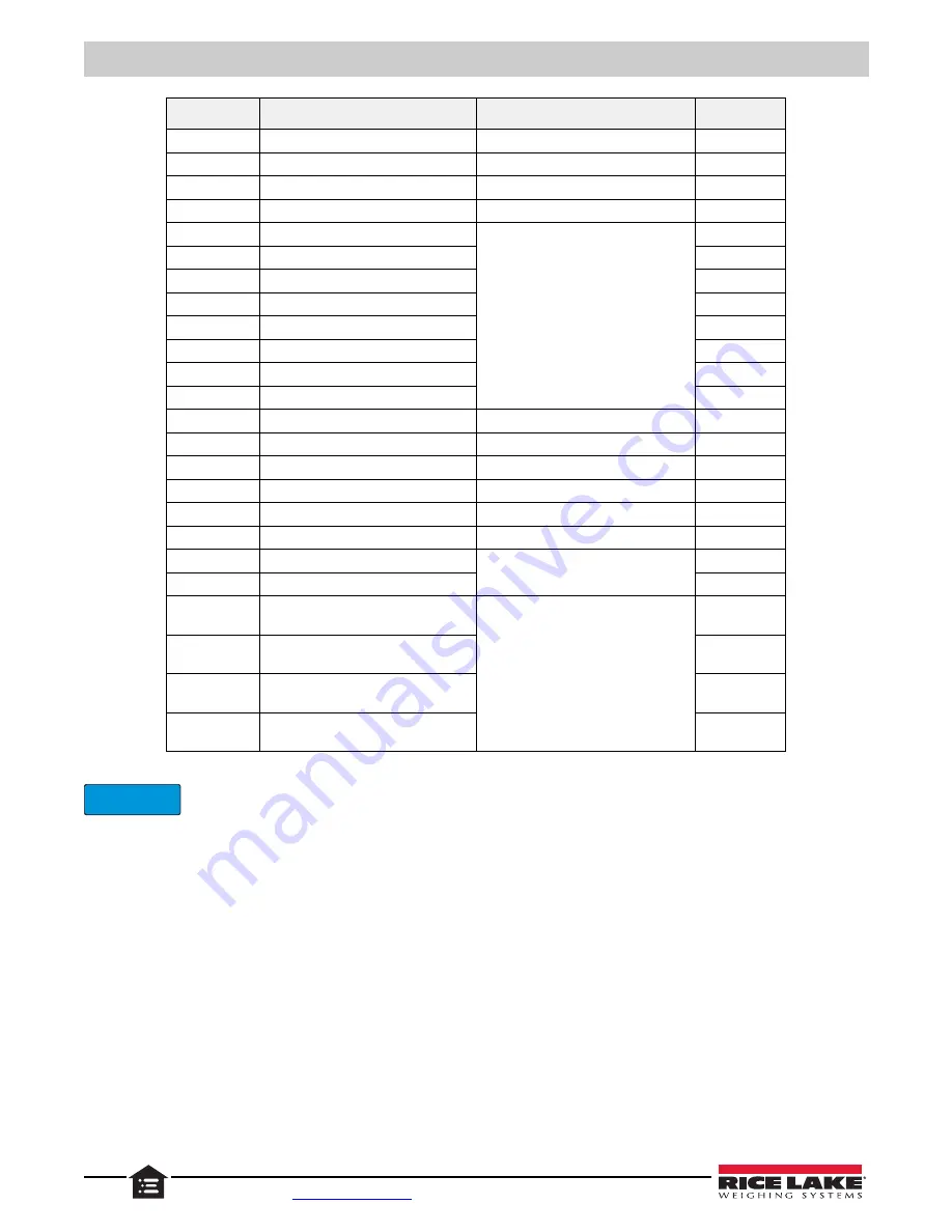 Rice Lake SCT20-AN Technical Manual Download Page 50