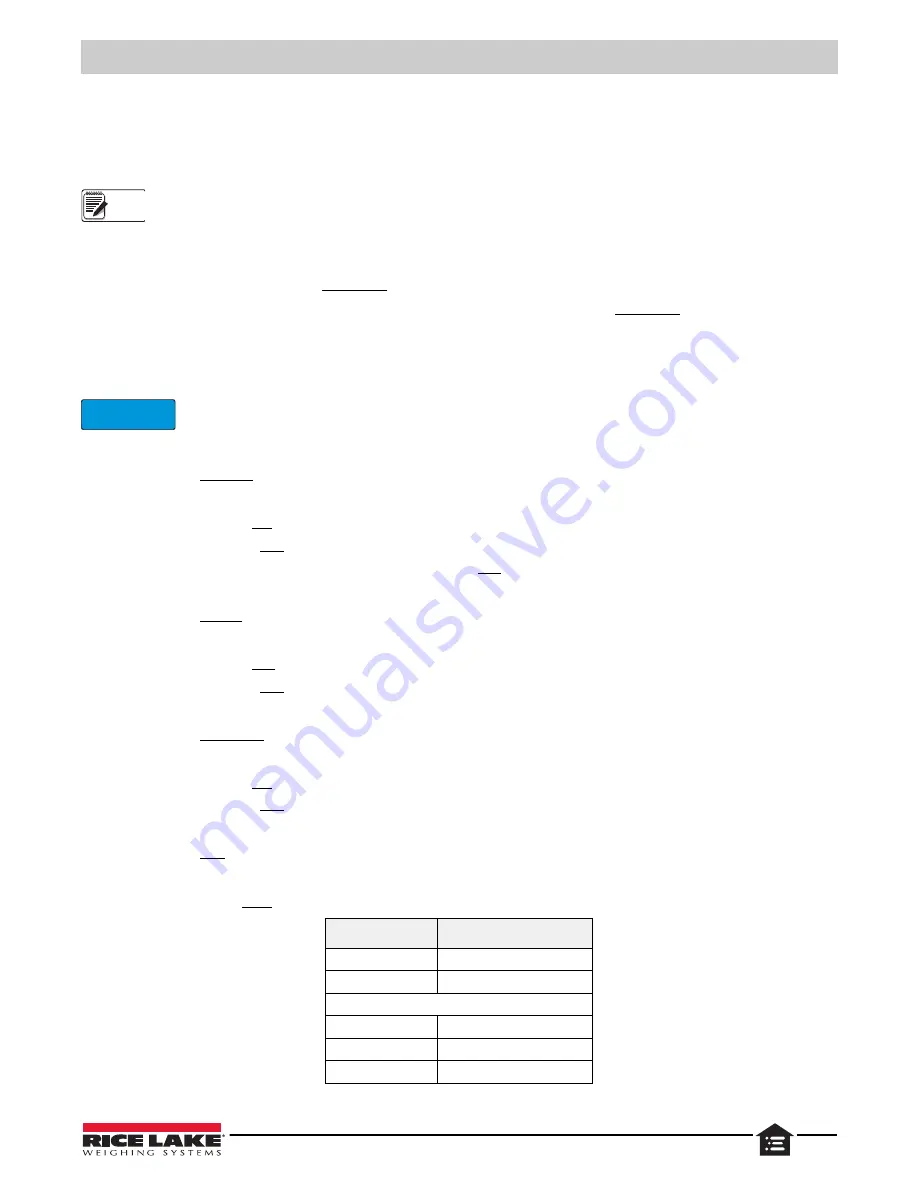 Rice Lake SCT20-AN Technical Manual Download Page 55