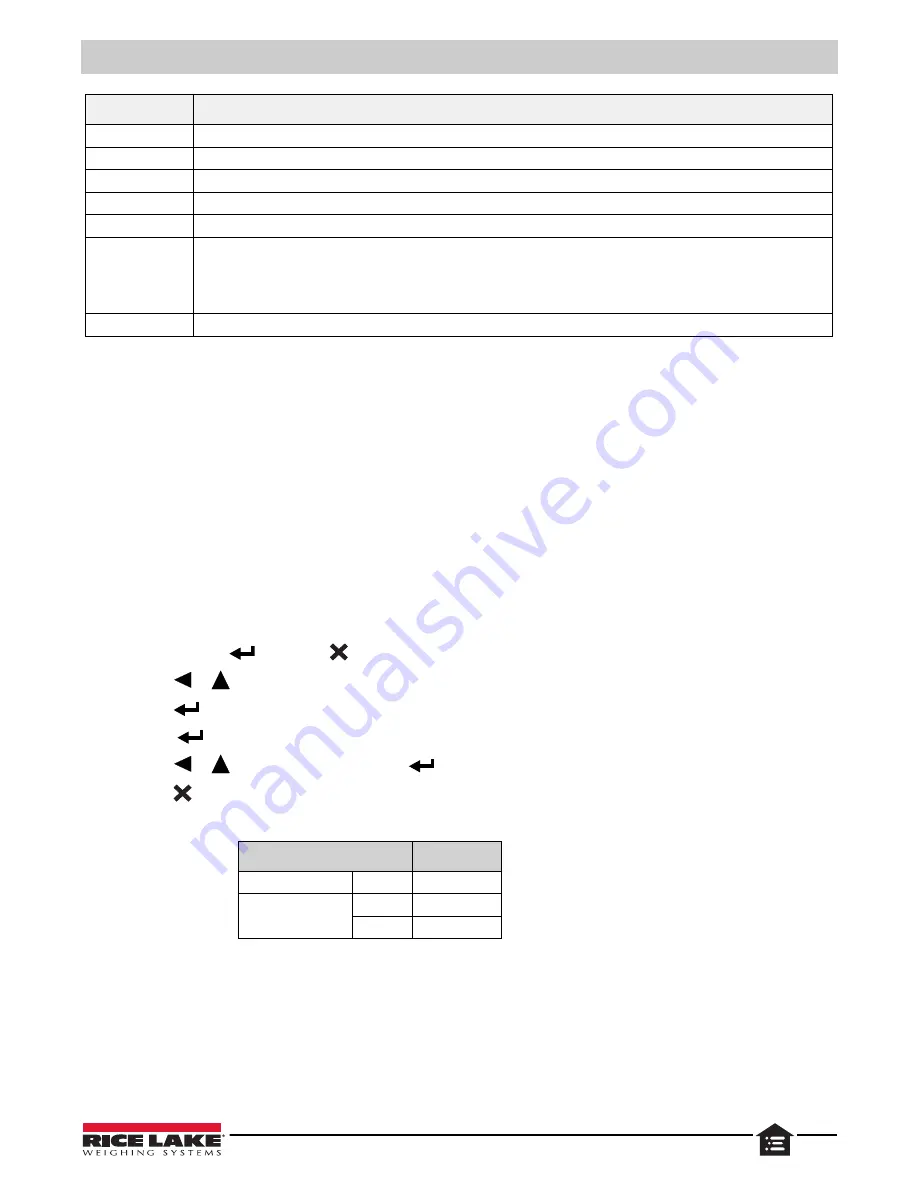 Rice Lake SCT20-AN Technical Manual Download Page 59