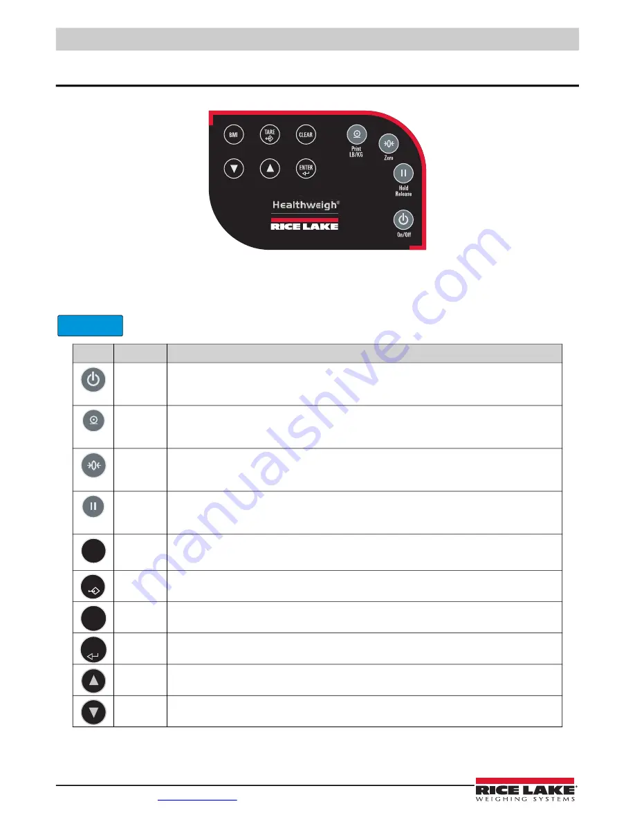 Rice Lake Summit SD-1150-WP Скачать руководство пользователя страница 12