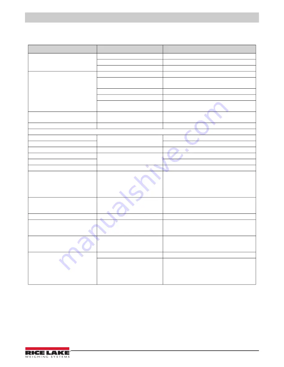 Rice Lake Summit SD-1150-WP Operation Manual Download Page 15