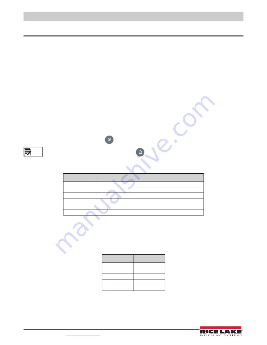 Rice Lake Summit SD-1150-WP Operation Manual Download Page 16