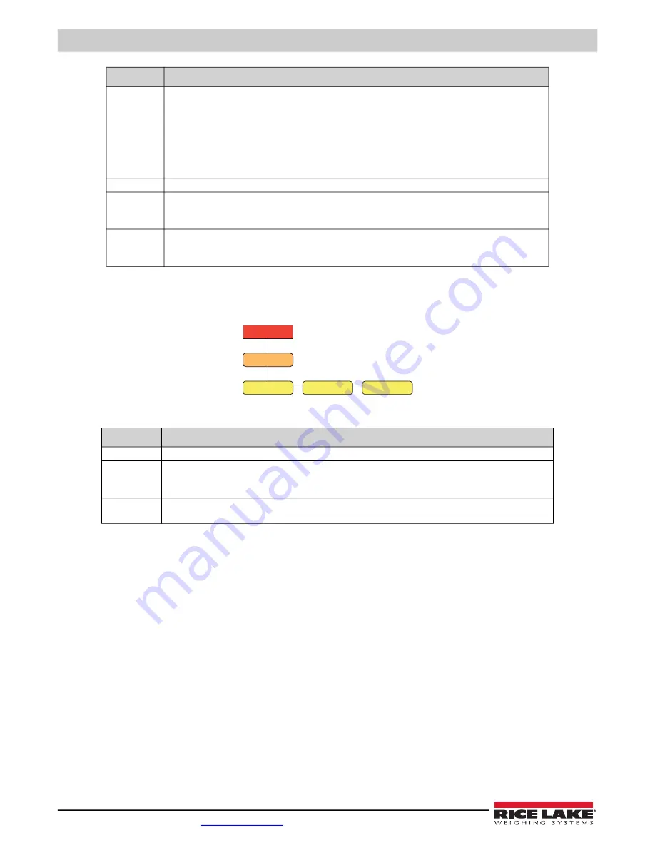 Rice Lake Synergy 680HE Technical Manual Download Page 32